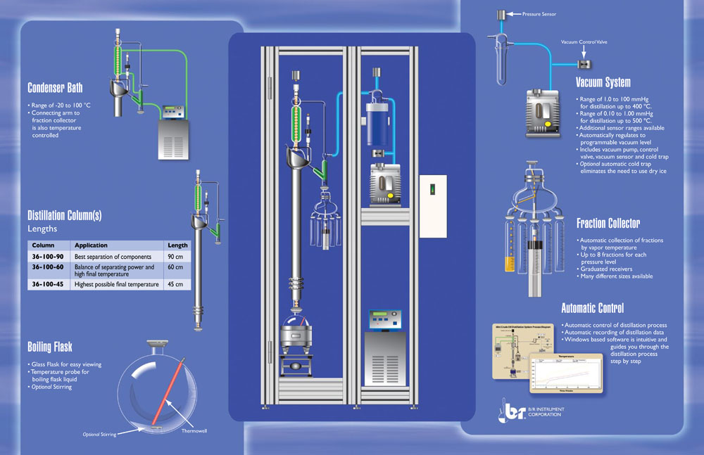 Mini Fractional Crude Oil Distillation Big Picture